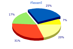 buy flexeril 15 mg line