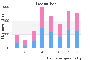 purchase generic lithium