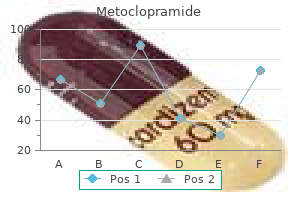 buy metoclopramide 10 mg with mastercard