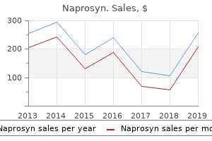 buy cheap naprosyn 500mg on line