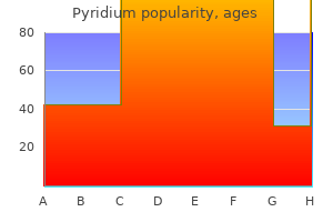 pyridium 200 mg