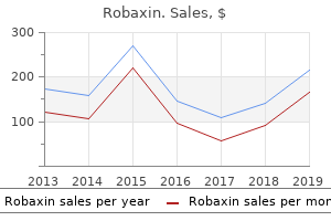 discount robaxin 500mg amex