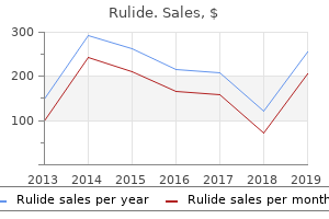 buy rulide with a mastercard