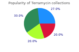 order terramycin once a day