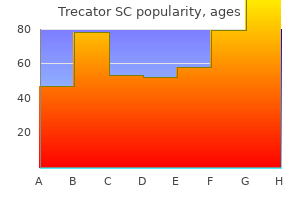 purchase cheapest trecator sc and trecator sc