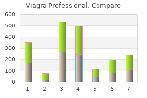 buy cheap viagra professional 100mg