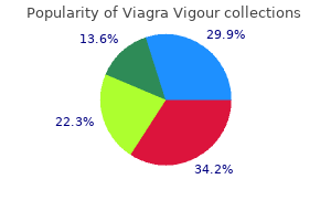 purchase viagra vigour 800mg with mastercard