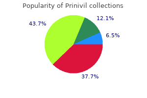purchase prinivil online now
