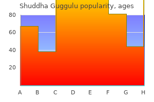 purchase cheap shuddha guggulu on-line