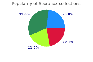 buy sporanox