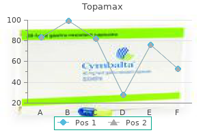 purchase 200mg topamax fast delivery
