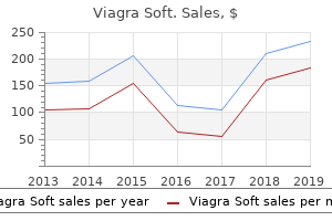 purchase viagra soft 50 mg overnight delivery