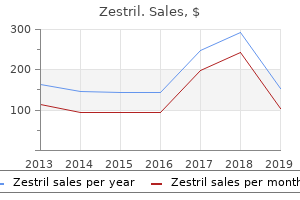 buy generic zestril from india