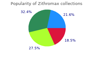 buy zithromax with visa