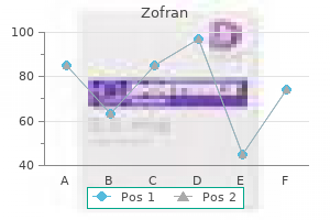 buy 8mg zofran with mastercard